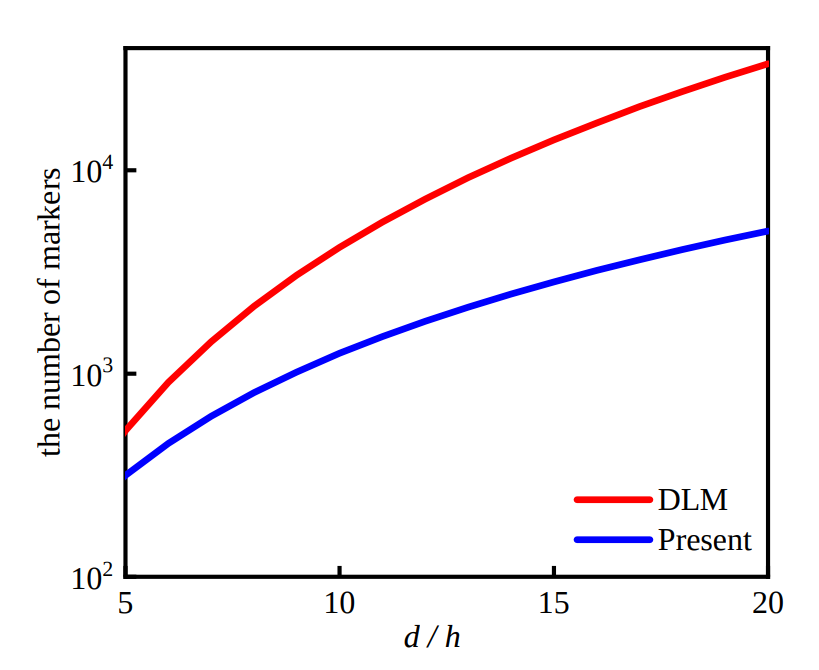 _images/DFIBM-DLM-Marker.png