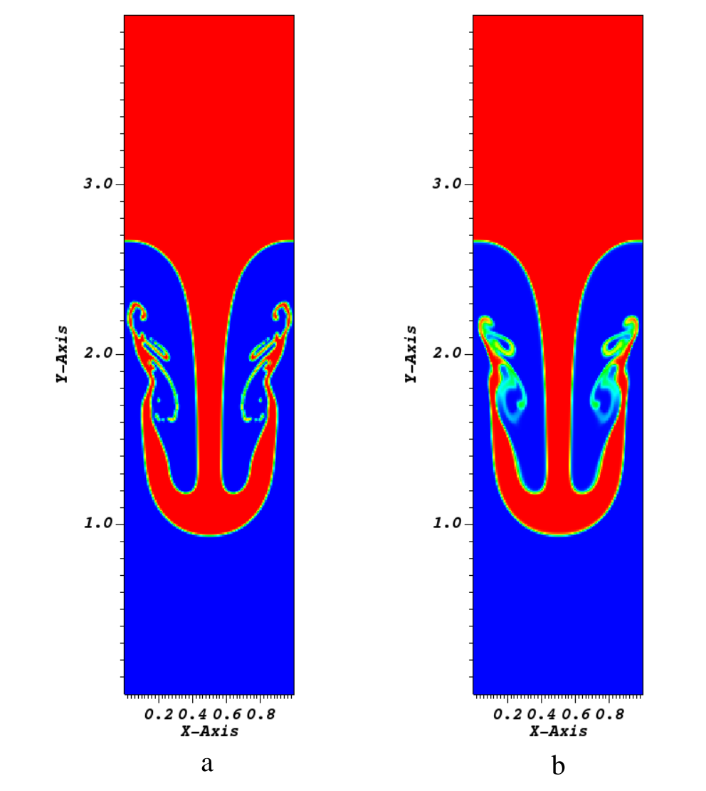 (a) Density profile at t/T=2.42 using Level Set (LS) method. (b) Density profile at t/T=2.42 using IAMReX convective scheme.