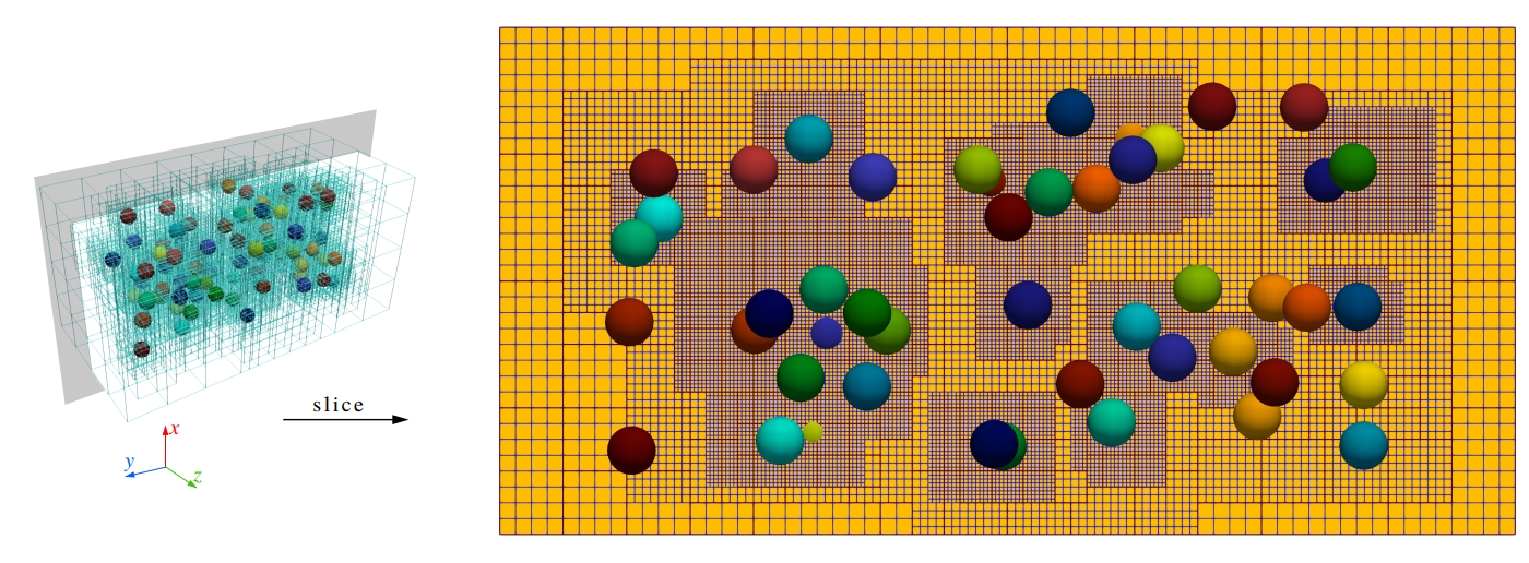 _images/MonodisperseParticlesAMR.png