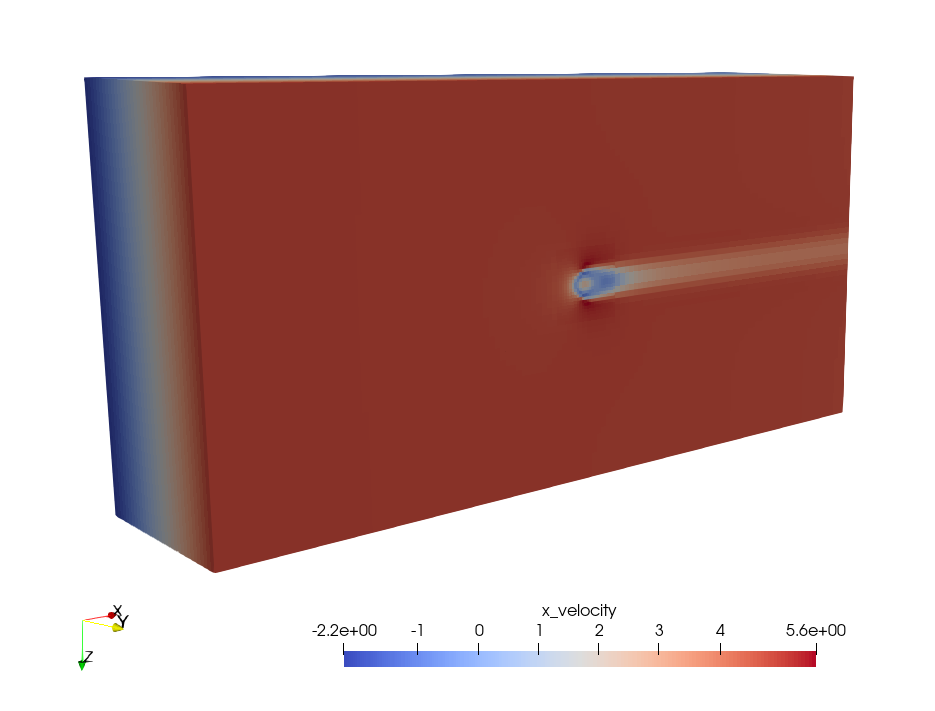 To visualize plotfiles, use ParaView to process and display the results.