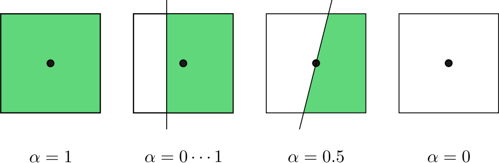 PVF cases with different values